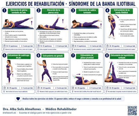 Ficha de ejercicios: Síndrome de la banda iliotibial